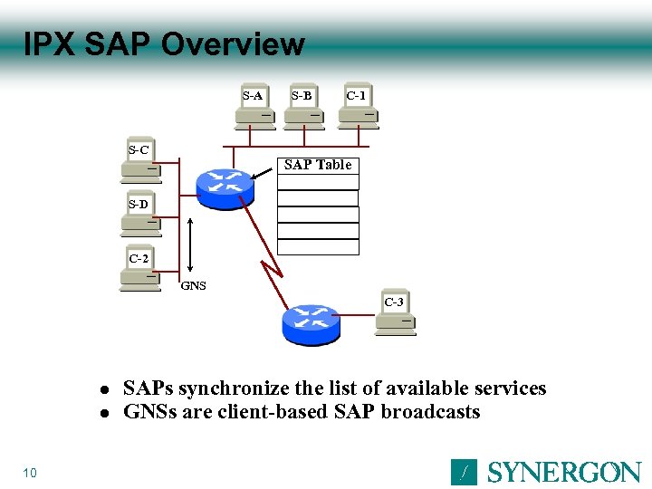 IPX SAP Overview S-A S-B C-1 S-C SAP Table S-D C-2 GNS C-3 l