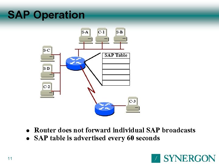 SAP Operation S-A C-1 S-B S-C SAP Table S-D C-2 C-3 l l 11