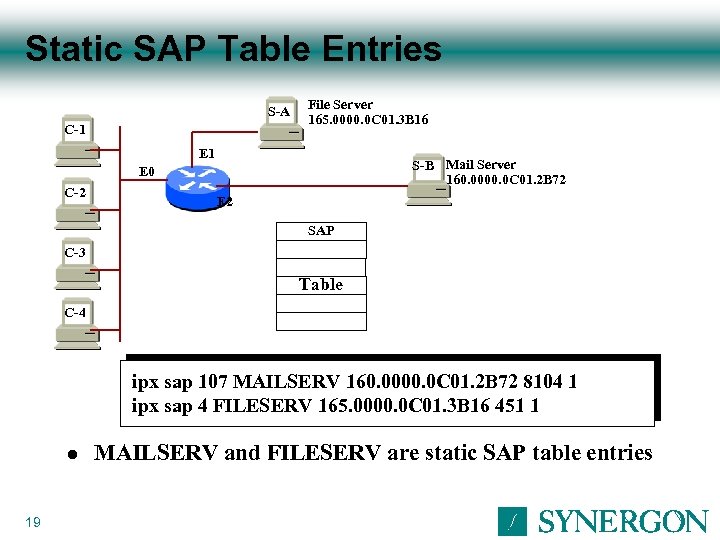 Static SAP Table Entries S-A C-1 File Server 165. 0000. 0 C 01. 3