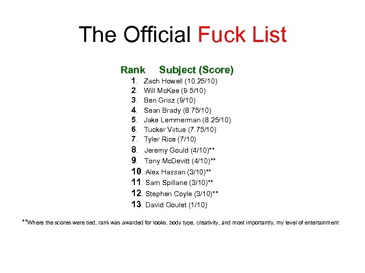The Official Fuck List Rank 1. 2. 3. 4. 5. 6. 7. Subject (Score)