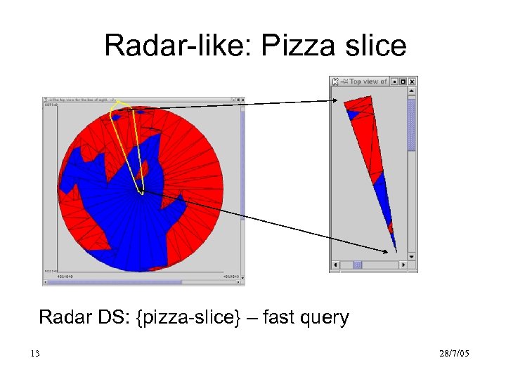 Radar-like: Pizza slice Radar DS: {pizza-slice} – fast query 13 28/7/05 