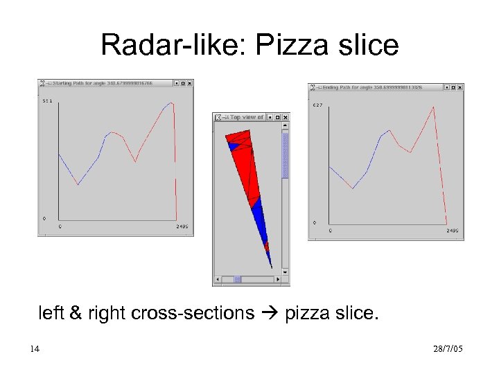 Radar-like: Pizza slice left & right cross-sections pizza slice. 14 28/7/05 