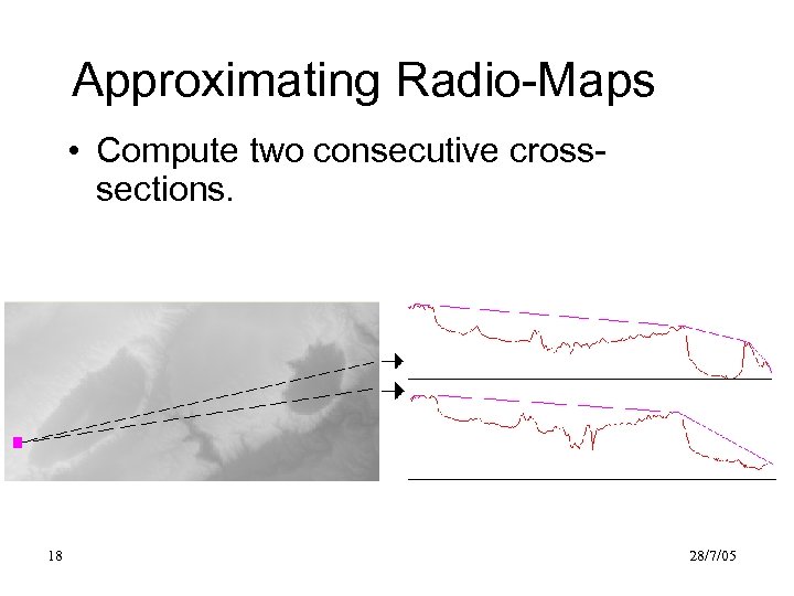 Approximating Radio-Maps • Compute two consecutive crosssections. 18 28/7/05 