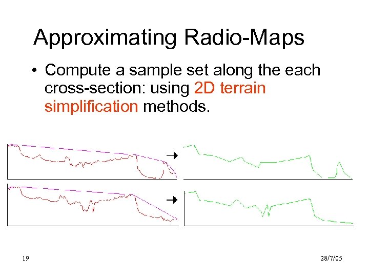 Approximating Radio-Maps • Compute a sample set along the each cross-section: using 2 D