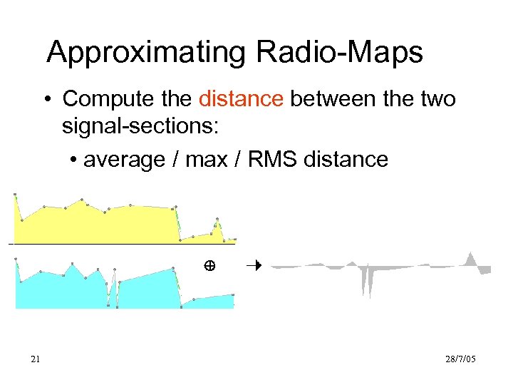 Approximating Radio-Maps • Compute the distance between the two signal-sections: • average / max