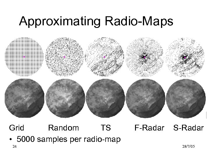 Approximating Radio-Maps Grid Random TS • 5000 samples per radio-map 24 F-Radar S-Radar 28/7/05