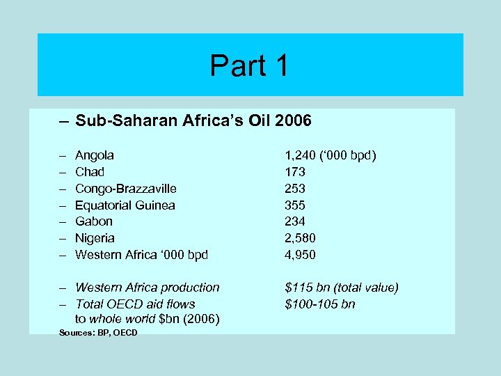 Part 1 – Sub-Saharan Africa’s Oil 2006 – – – – Angola Chad Congo-Brazzaville