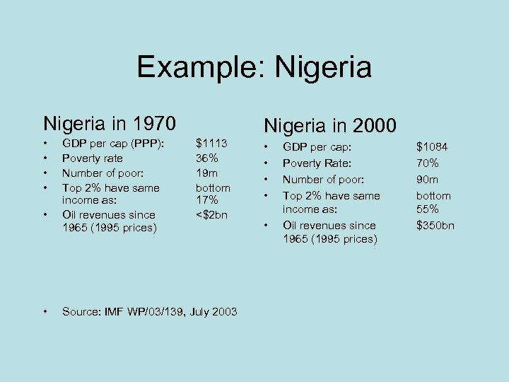 Example: Nigeria in 1970 • • • GDP per cap (PPP): Poverty rate Number