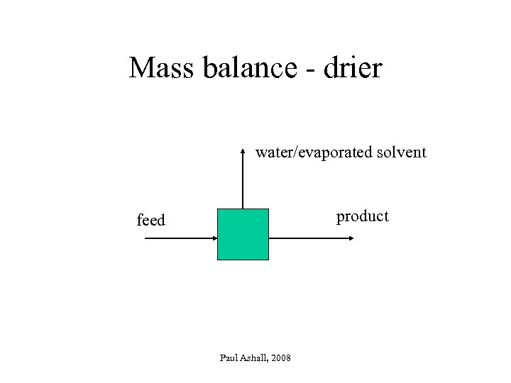 Mass balance - drier water/evaporated solvent product feed Paul Ashall, 2008 