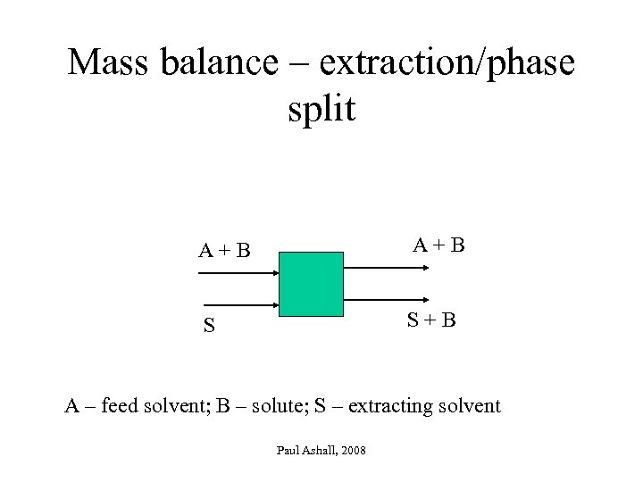 Mass balance – extraction/phase split A+B S S+B A – feed solvent; B –