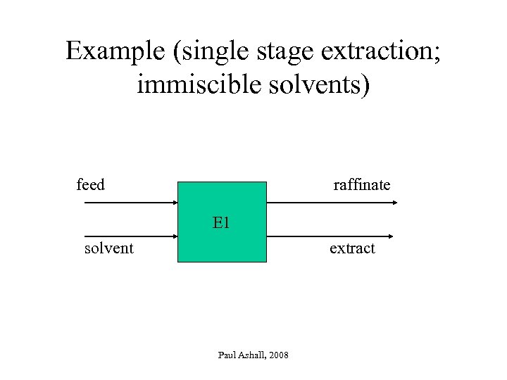 Example (single stage extraction; immiscible solvents) feed raffinate E 1 solvent extract Paul Ashall,