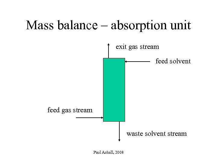 Mass balance – absorption unit exit gas stream feed solvent feed gas stream waste