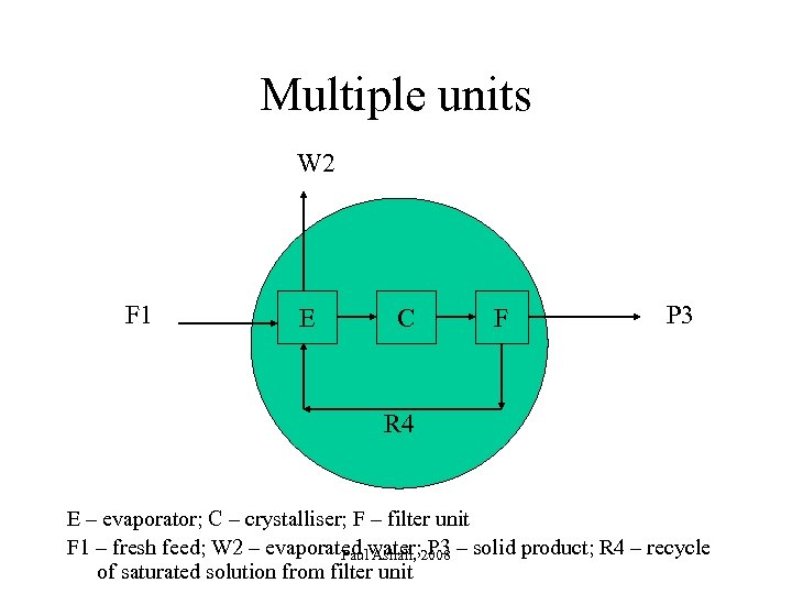 Multiple units W 2 F 1 E C F P 3 R 4 E