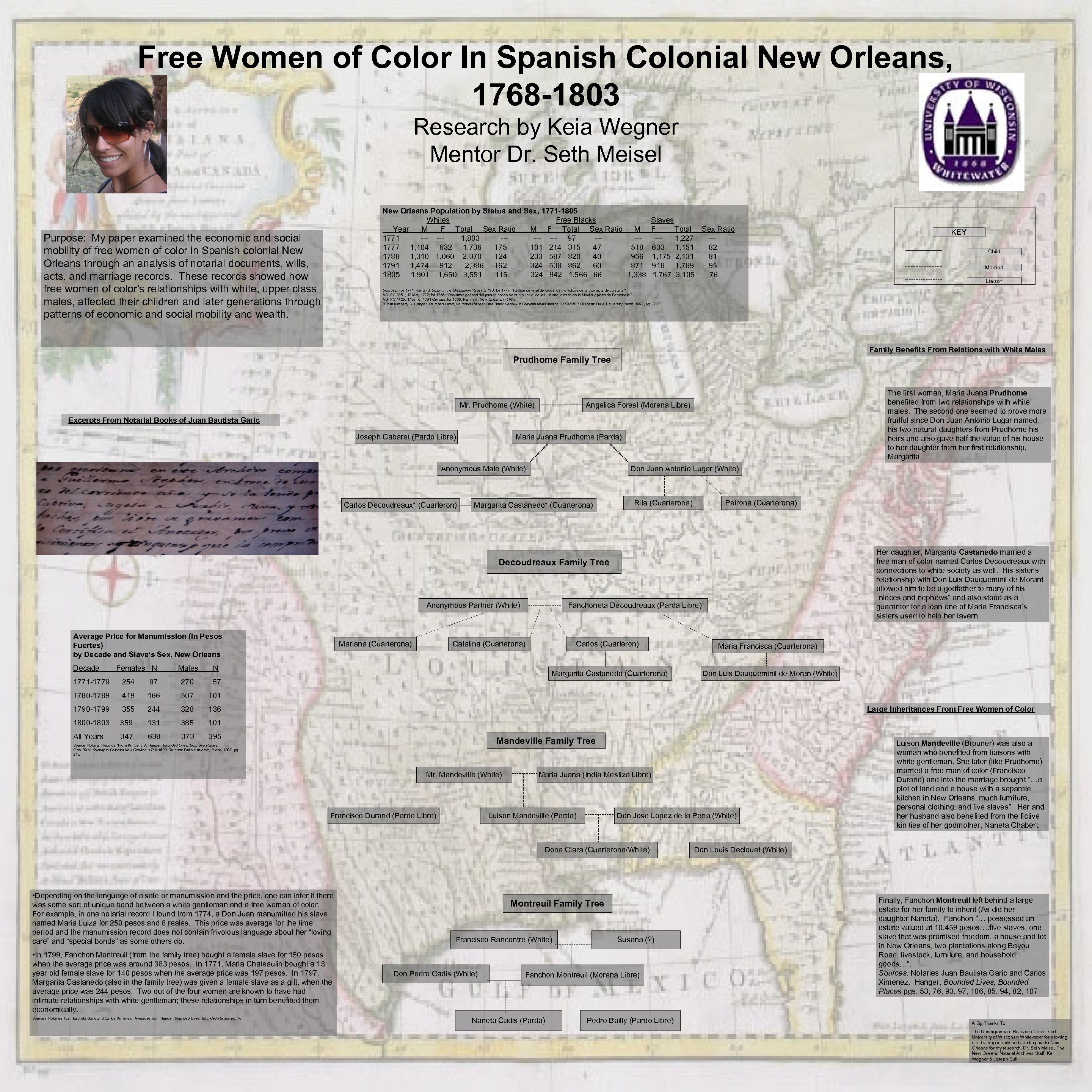 Free Women of Color In Spanish Colonial New Orleans, 1768 -1803 Research by Keia