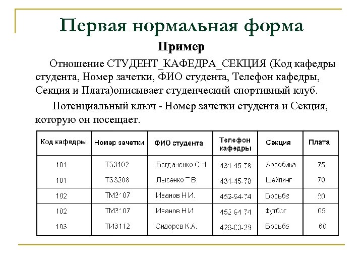 Первая нормальная. Первая нормальная форма. 1 Нормальная форма пример. Примеры нормальных форм. Вторая нормальная форма пример.