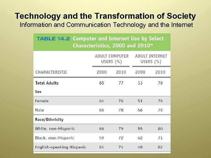 Technology and the Transformation of Society Information and Communication Technology and the Internet 