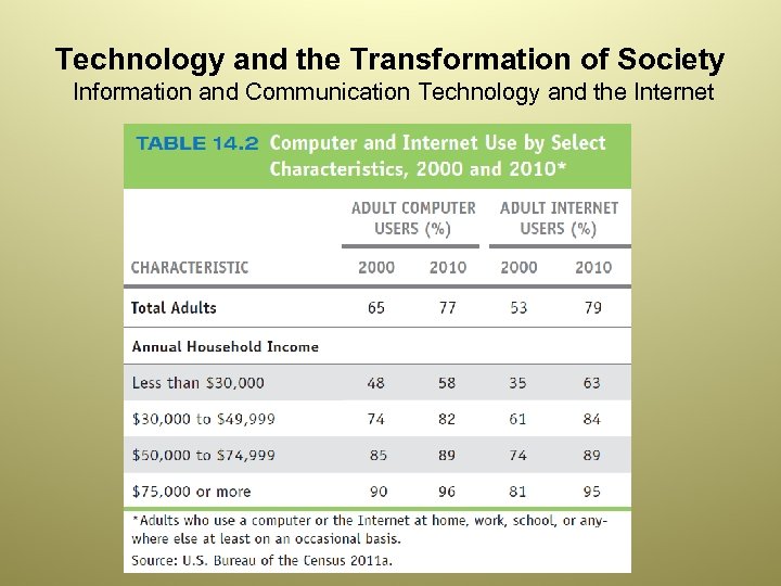 Technology and the Transformation of Society Information and Communication Technology and the Internet 