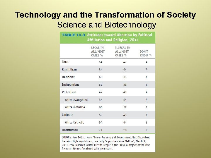 Technology and the Transformation of Society Science and Biotechnology 