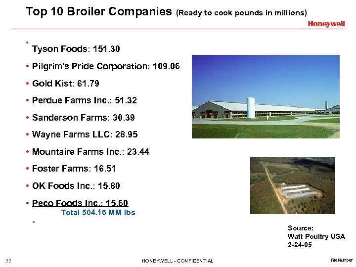 Top 10 Broiler Companies (Ready to cook pounds in millions) • Tyson Foods: 151.