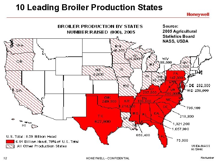 10 Leading Broiler Production States Source: 2005 Agricultural Statistics Board NASS, USDA 12 HONEYWELL