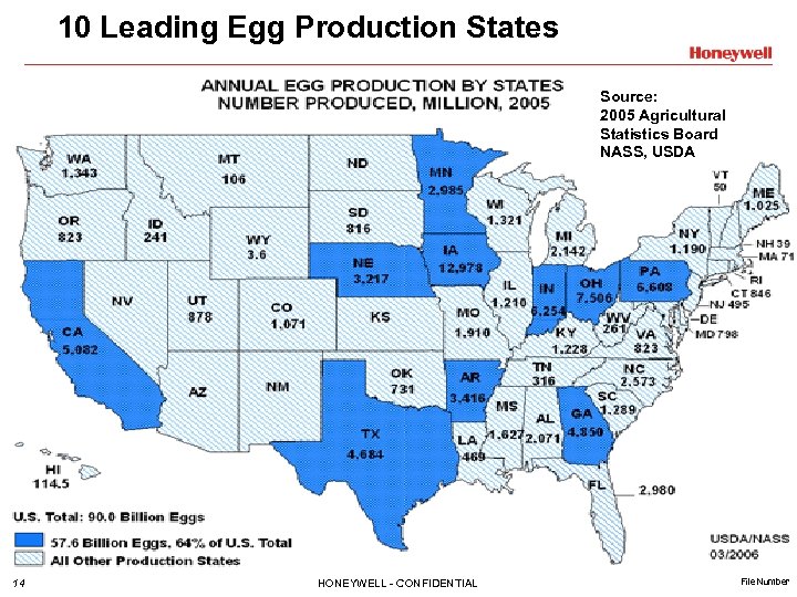 10 Leading Egg Production States Source: 2005 Agricultural Statistics Board NASS, USDA 14 HONEYWELL