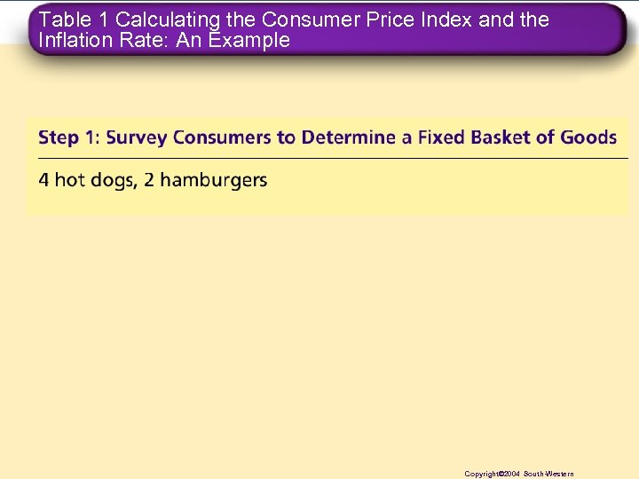 Table 1 Calculating the Consumer Price Index and the Inflation Rate: An Example Copyright©