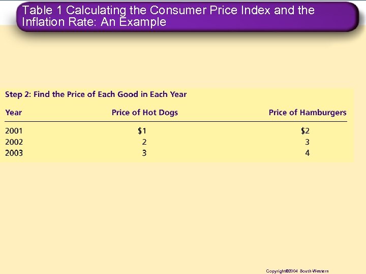 Table 1 Calculating the Consumer Price Index and the Inflation Rate: An Example Copyright©