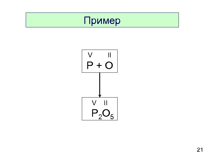 Пример V II P + O V II P 2 O 5 21 