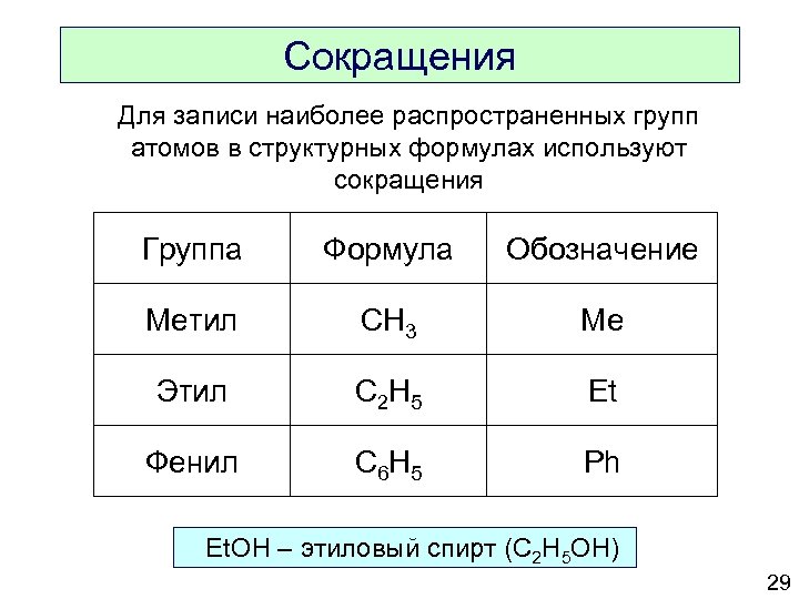 Сокращенно группа. Грамм сокращение. Сокращенно гр. Аббревиатуры групп. Гр сокращение грамм.