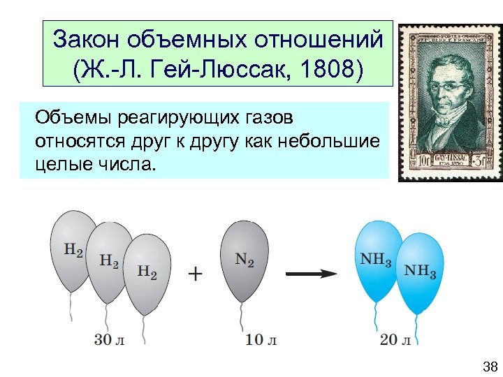 Закон объемных отношений (Ж. -Л. Гей-Люссак, 1808) Объемы реагирующих газов относятся друг к другу