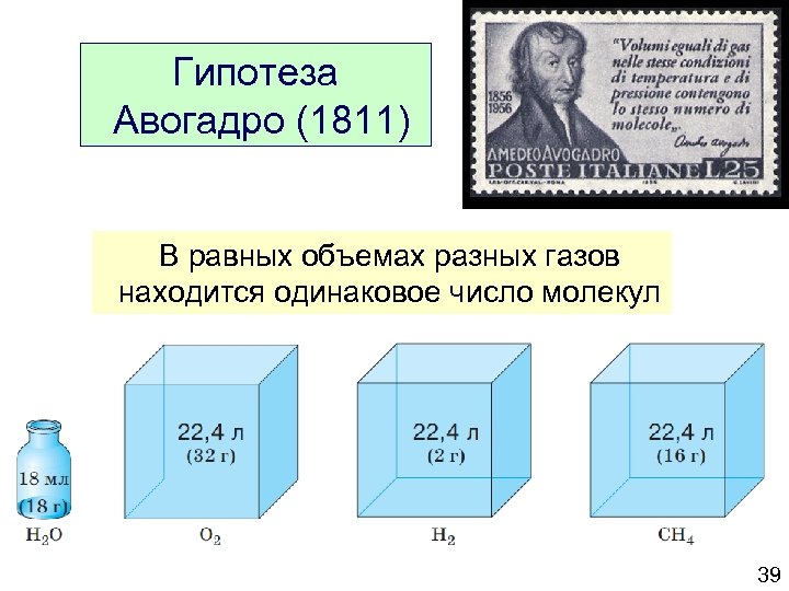 Гипотеза Авогадро (1811) В равных объемах разных газов находится одинаковое число молекул 39 