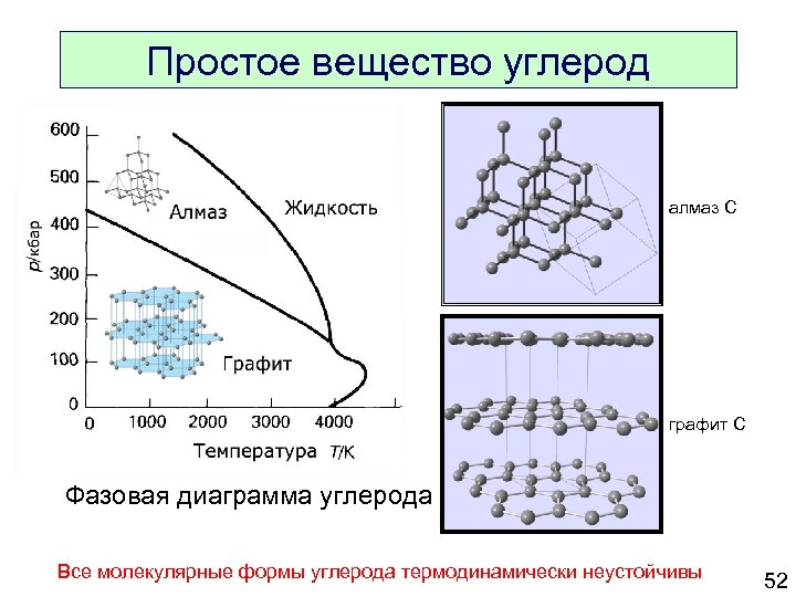 Графит соединения. Простые углеродные соединения. Строение вещества углерода. Химия строение вещества углерода. Фазовая диаграмма углерода графит Алмаз.