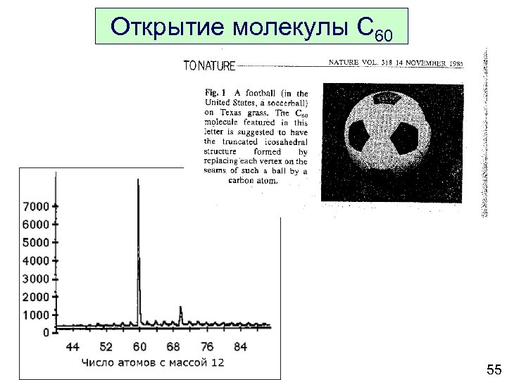 Открытие молекулы C 60 55 