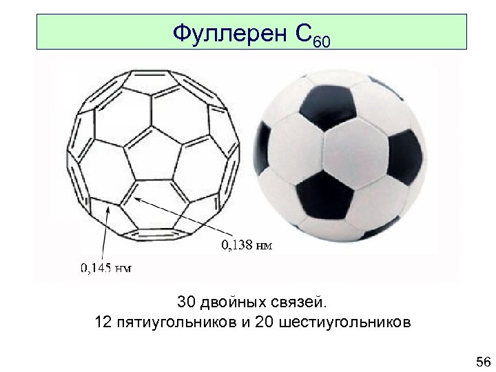 Фуллерен C 60 30 двойных связей. 12 пятиугольников и 20 шестиугольников 56 