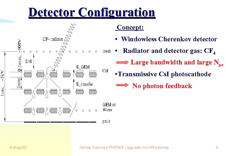 Detector Configuration Concept: • Windowless Cherenkov detector • Radiator and detector gas: CF 4