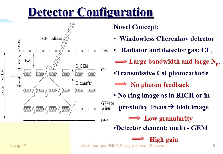 Detector Configuration Novel Concept: • Windowless Cherenkov detector • Radiator and detector gas: CF