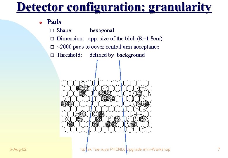 Detector configuration: granularity Pads 6 -Aug-02 Shape: hexagonal Dimension: app. size of the blob