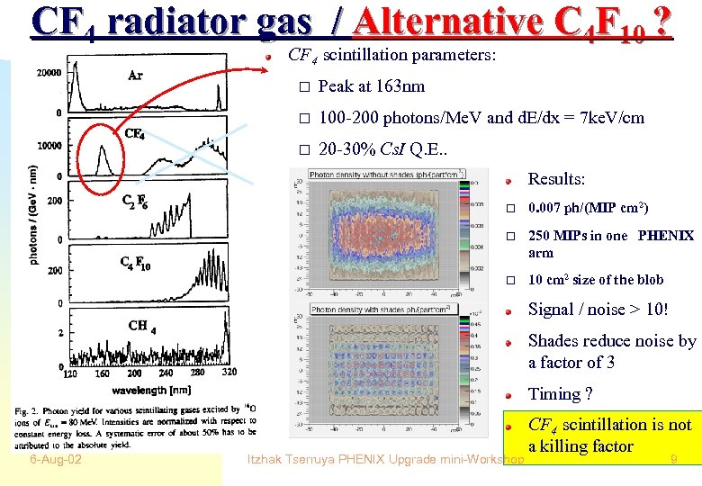 CF 4 radiator gas / Alternative C 4 F 10 ? CF 4 scintillation