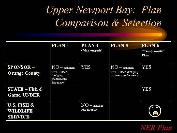 Upper Newport Bay: Plan Comparison & Selection PLAN 1 PLAN 4 – PLAN 5