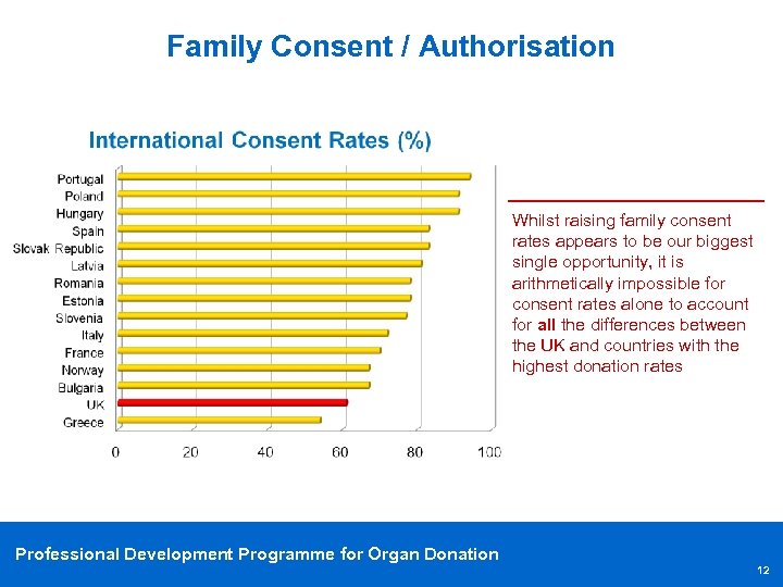 Family Consent / Authorisation Whilst raising family consent rates appears to be our biggest