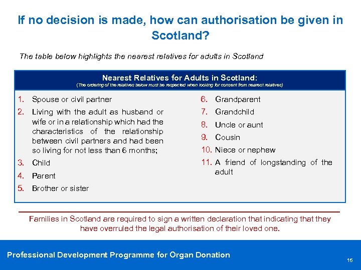 If no decision is made, how can authorisation be given in Scotland? The table