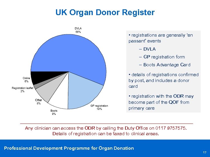 UK Organ Donor Register • registrations are generally ‘en passant’ events – DVLA –