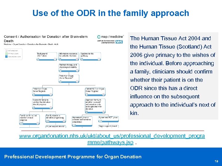 Use of the ODR in the family approach The Human Tissue Act 2004 and