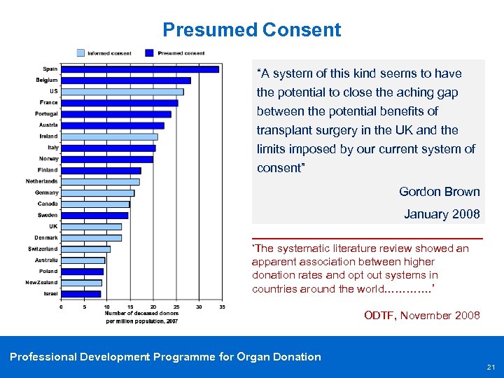 Presumed Consent “A system of this kind seems to have the potential to close