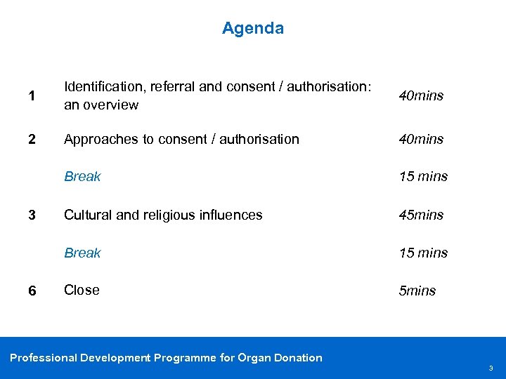 Agenda 1 Identification, referral and consent / authorisation: an overview 40 mins 2 Approaches