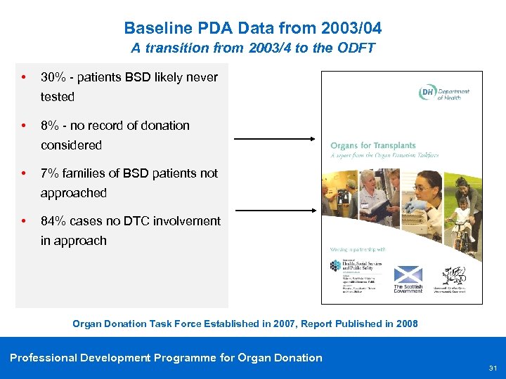 Baseline PDA Data from 2003/04 A transition from 2003/4 to the ODFT • 30%