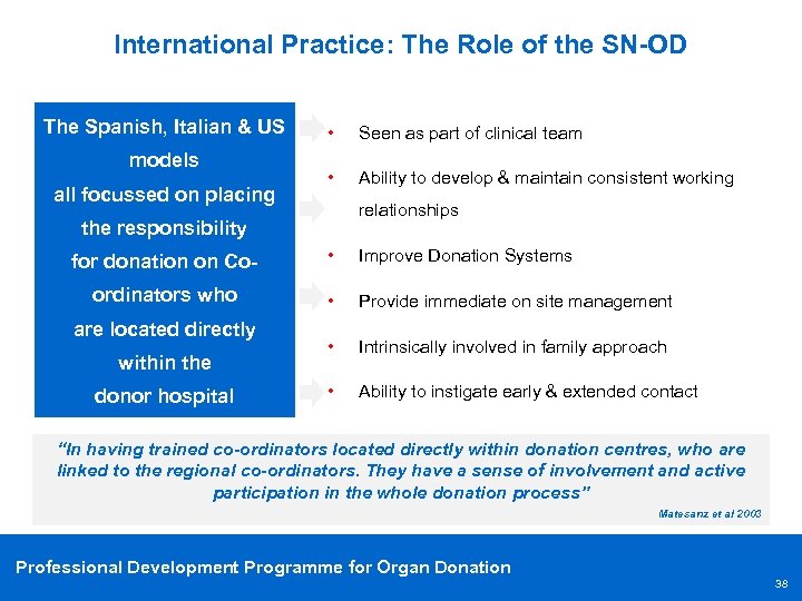 International Practice: The Role of the SN-OD The Spanish, Italian & US models all