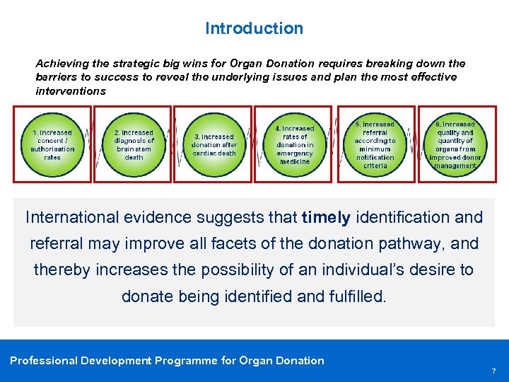Introduction Achieving the strategic big wins for Organ Donation requires breaking down the barriers