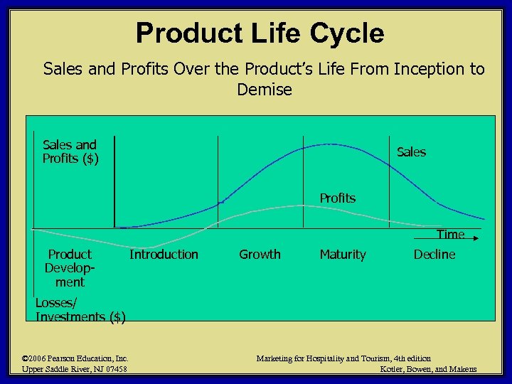 Product Life Cycle Sales and Profits Over the Product’s Life From Inception to Demise