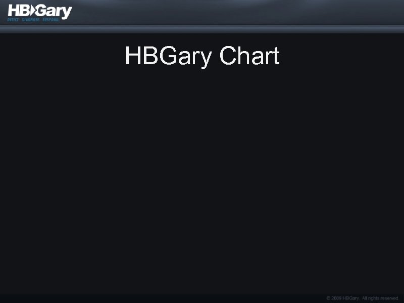 HBGary Chart 